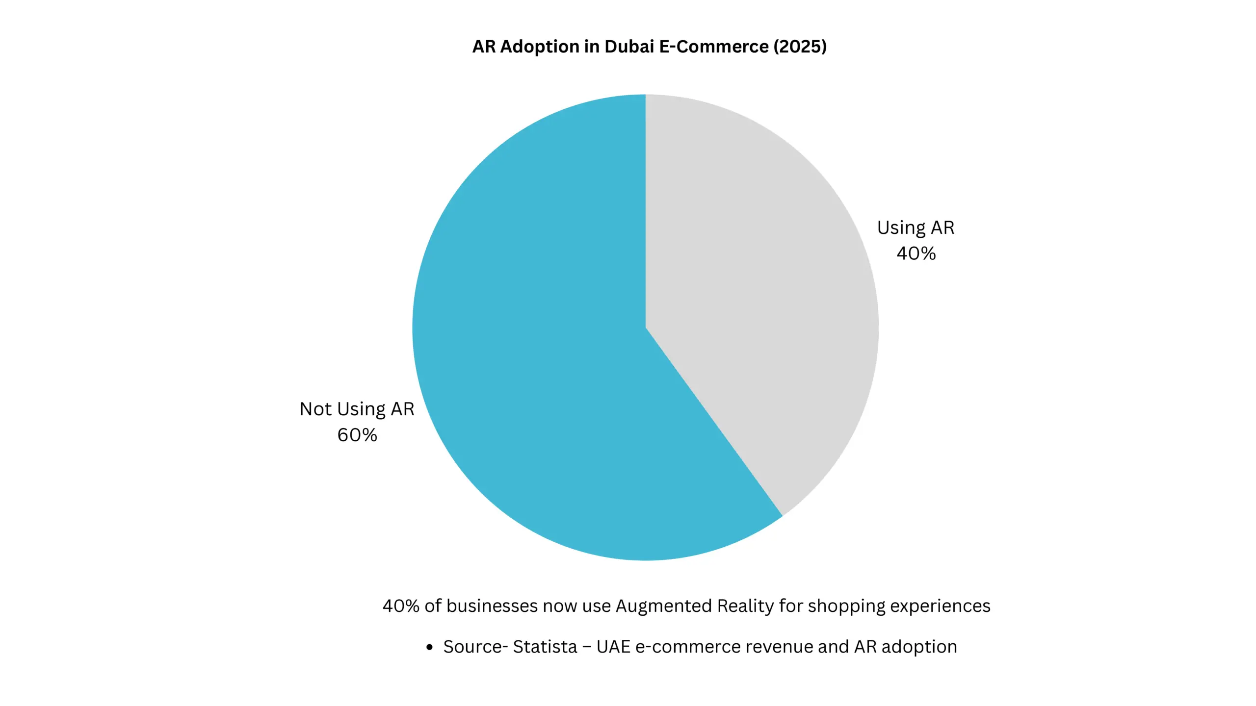 AR Visualisation graph