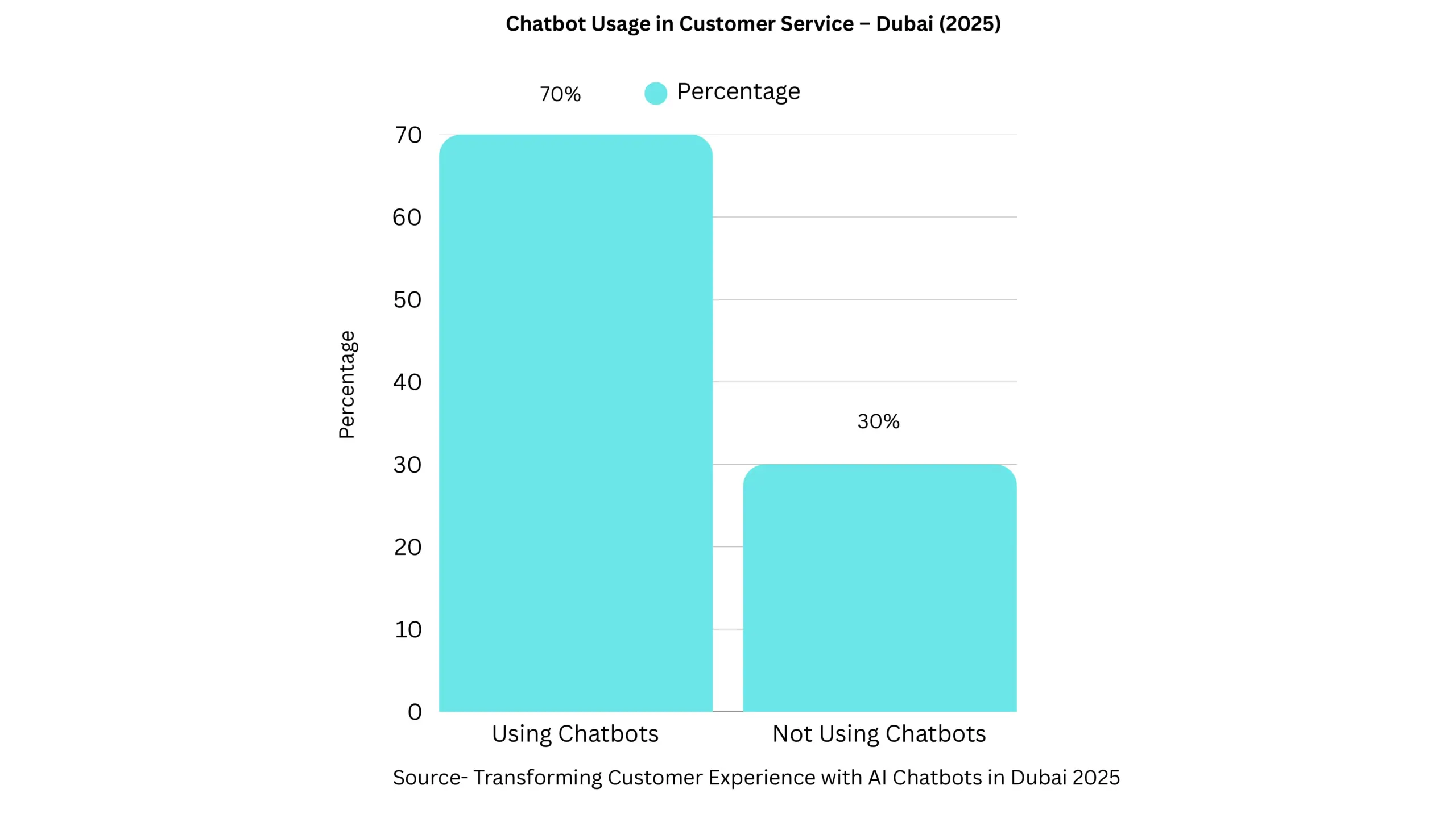 chatbots for customer service fact and data 