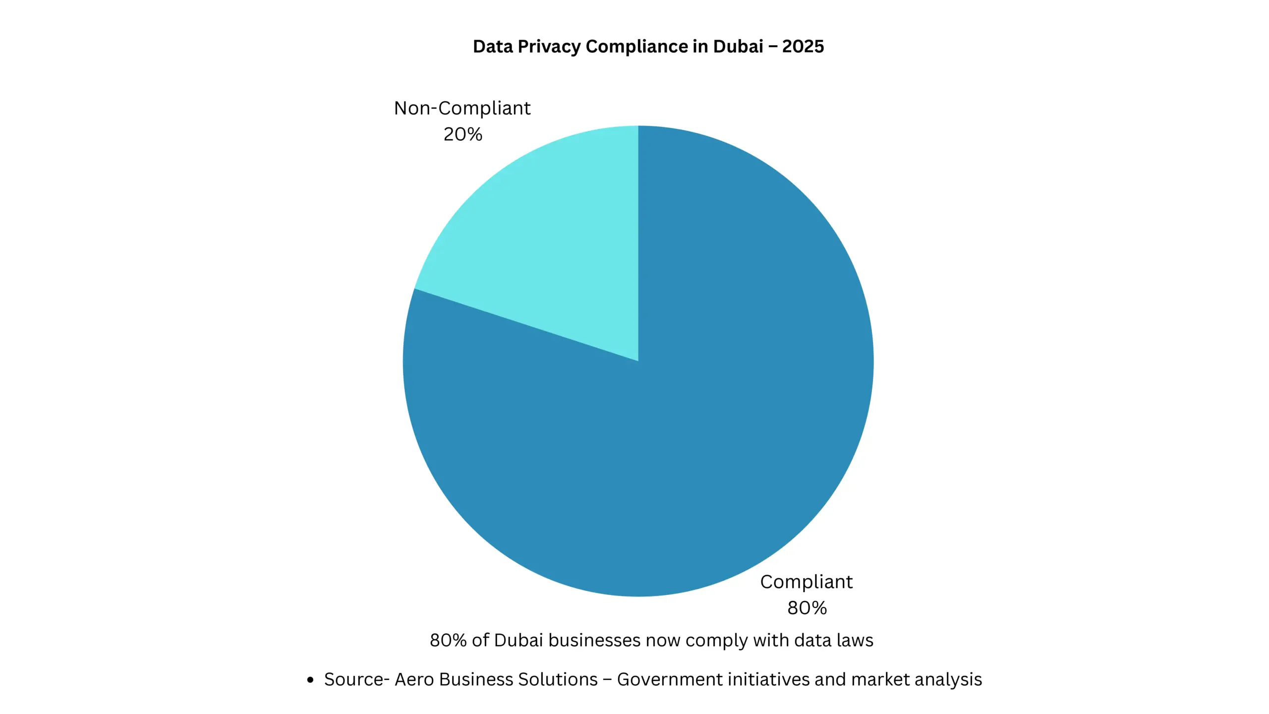data privacy graph 
