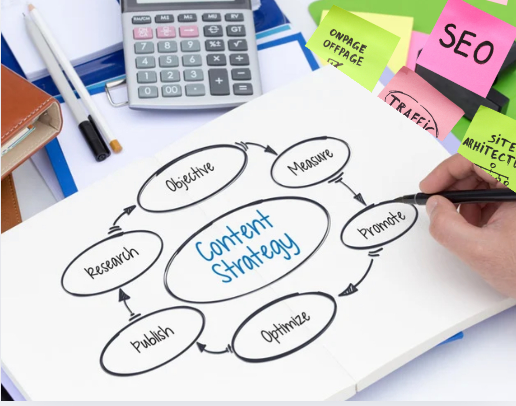 Content Strategy 