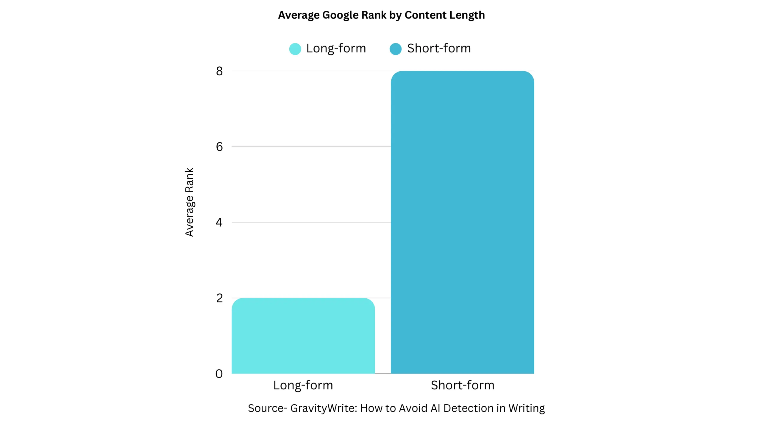 how to content help in SEO