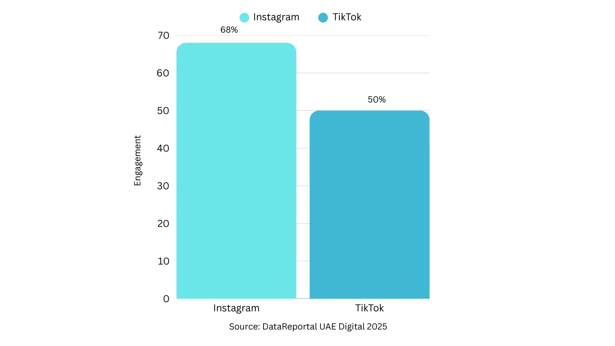 Social media data