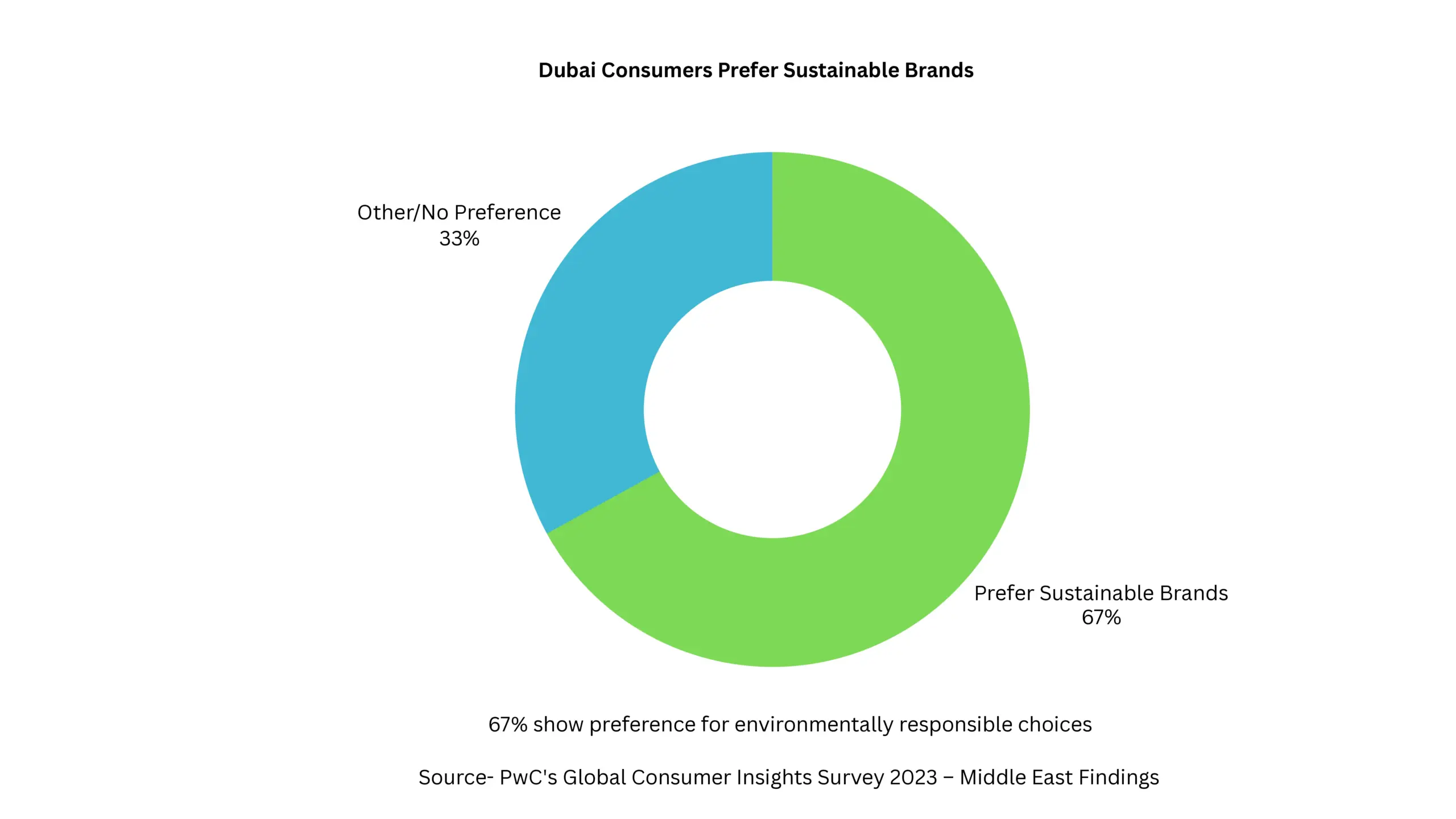 Sustainability in Digital Marketing 