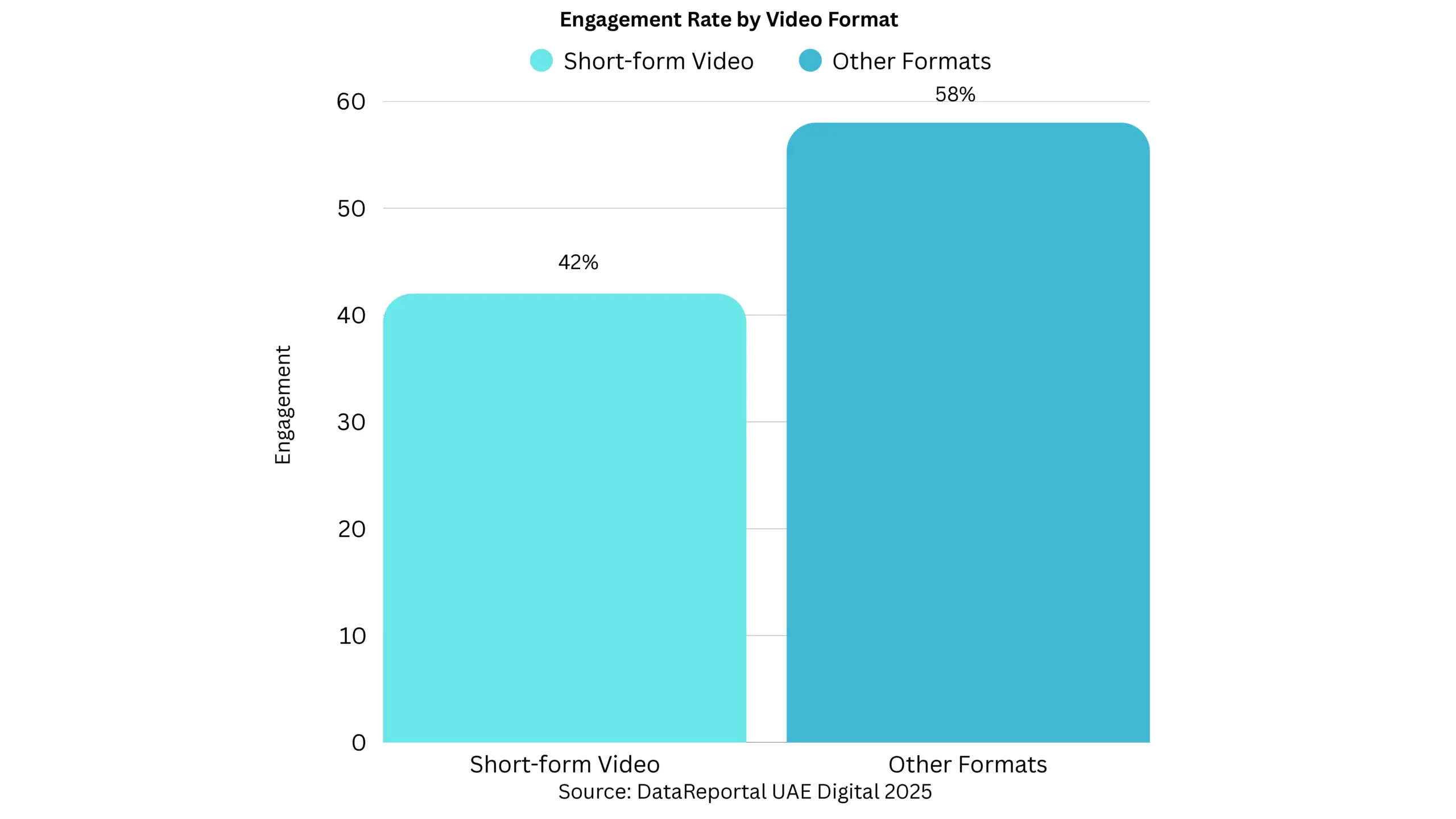 Why video marketing is so important