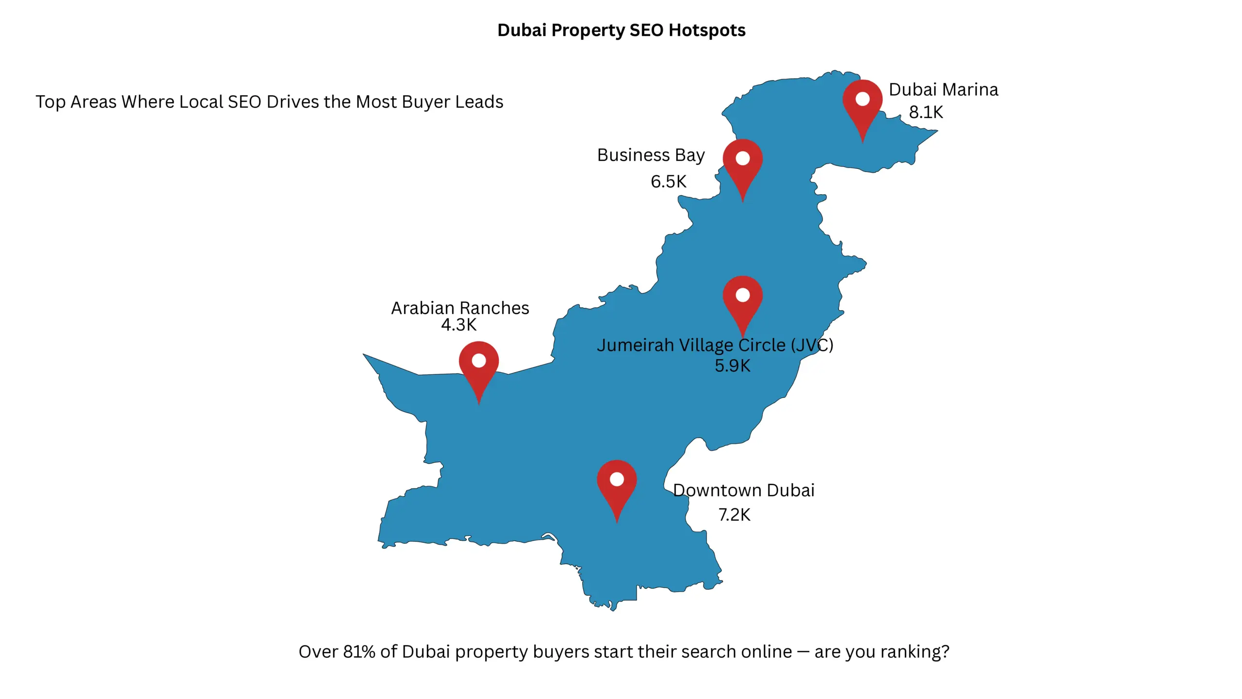 Property Buyers Start their journey online