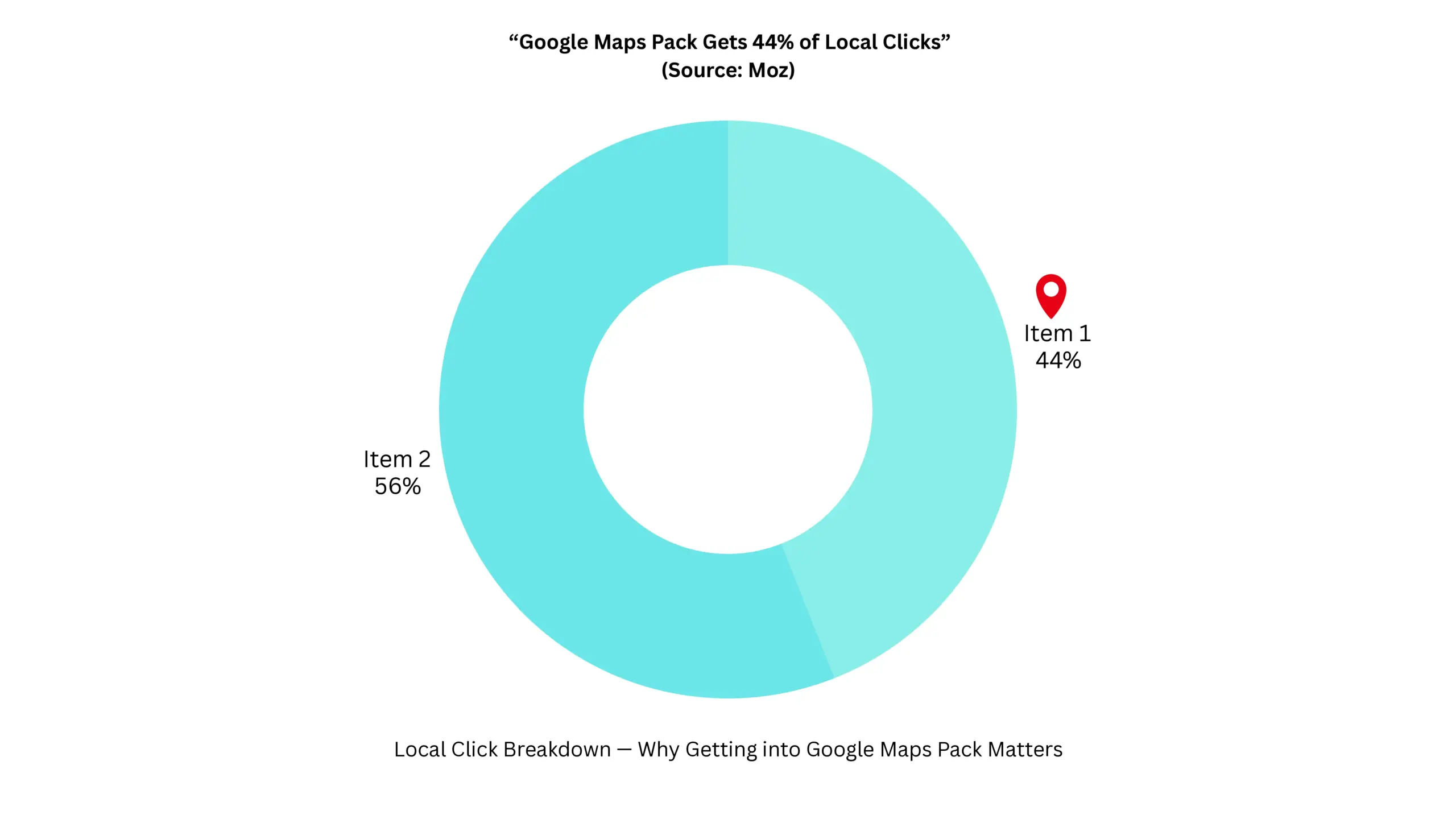 Google map pack listing