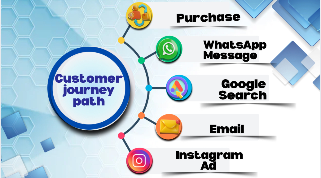Attribution Model Flow