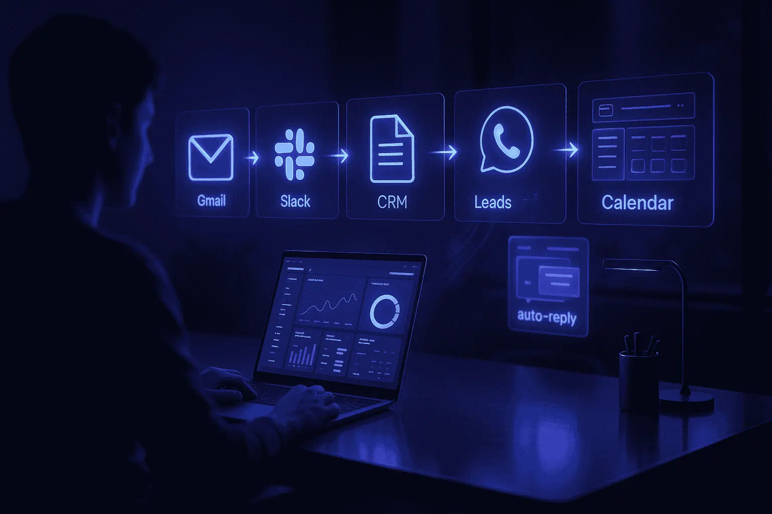 Small Business Automation Workflows<br />

