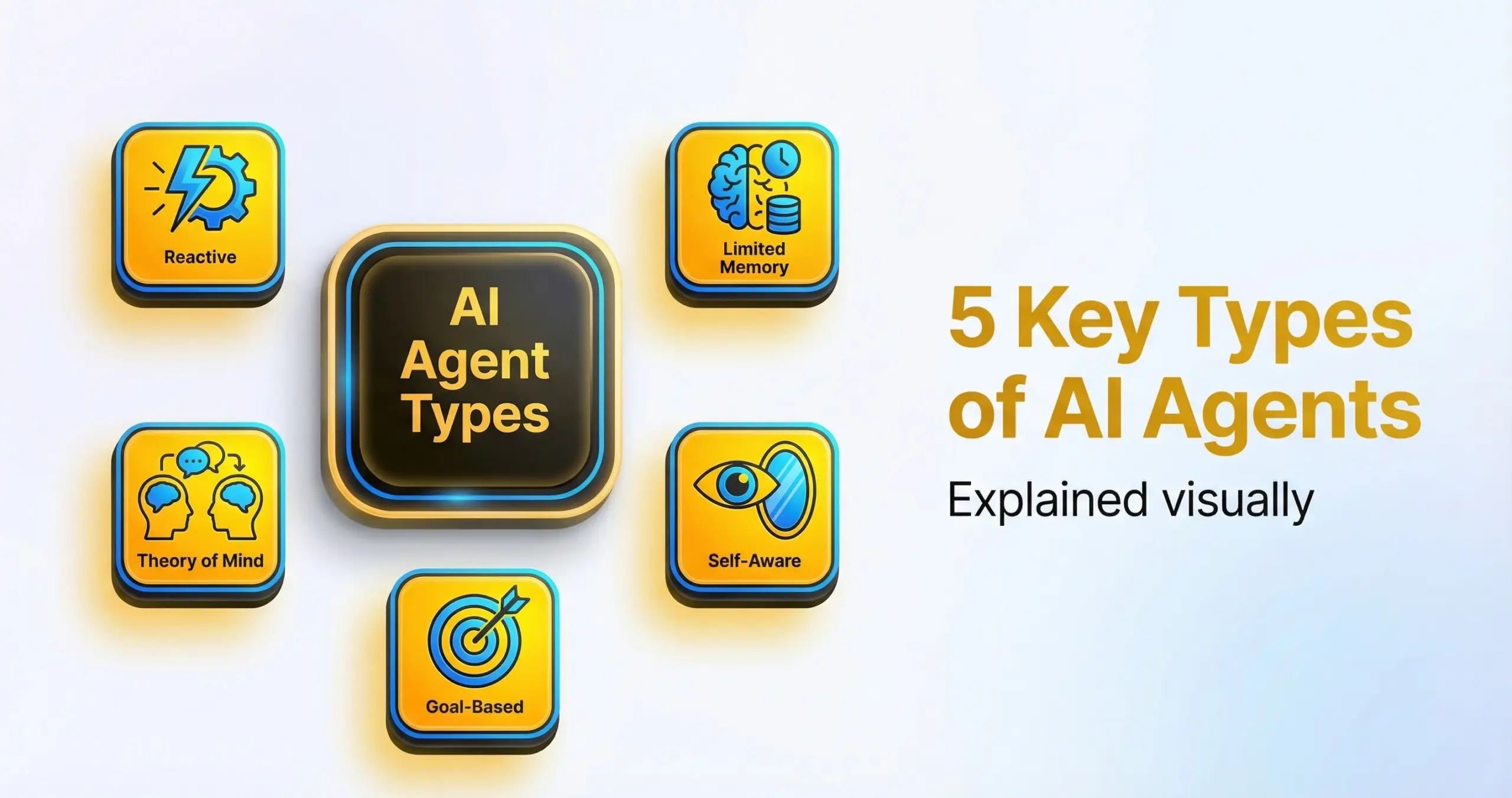 5 Key Types of Agents in Artificial Intelligence