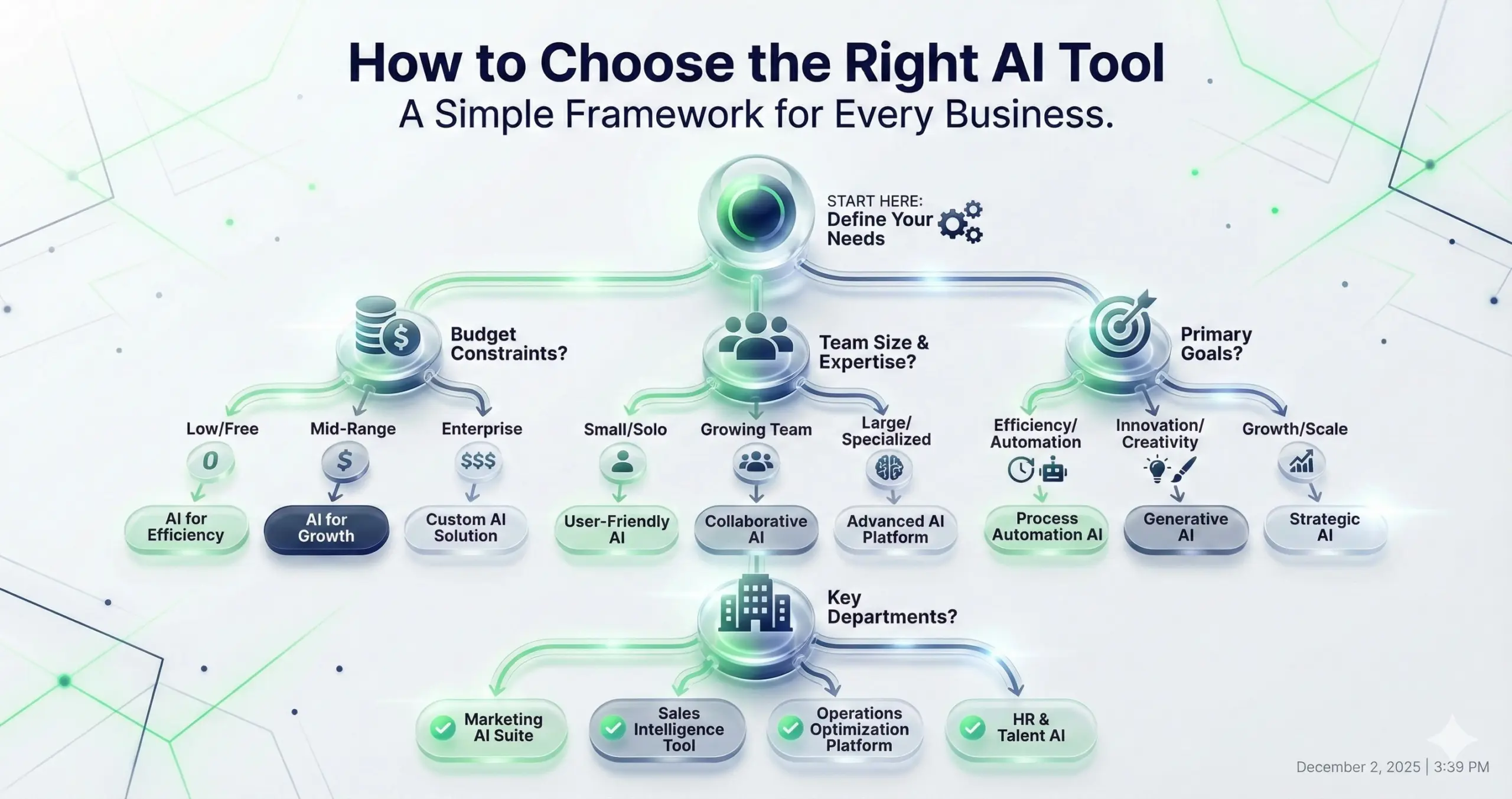 How to Choose the Right AI Tool for Your Business<br />
