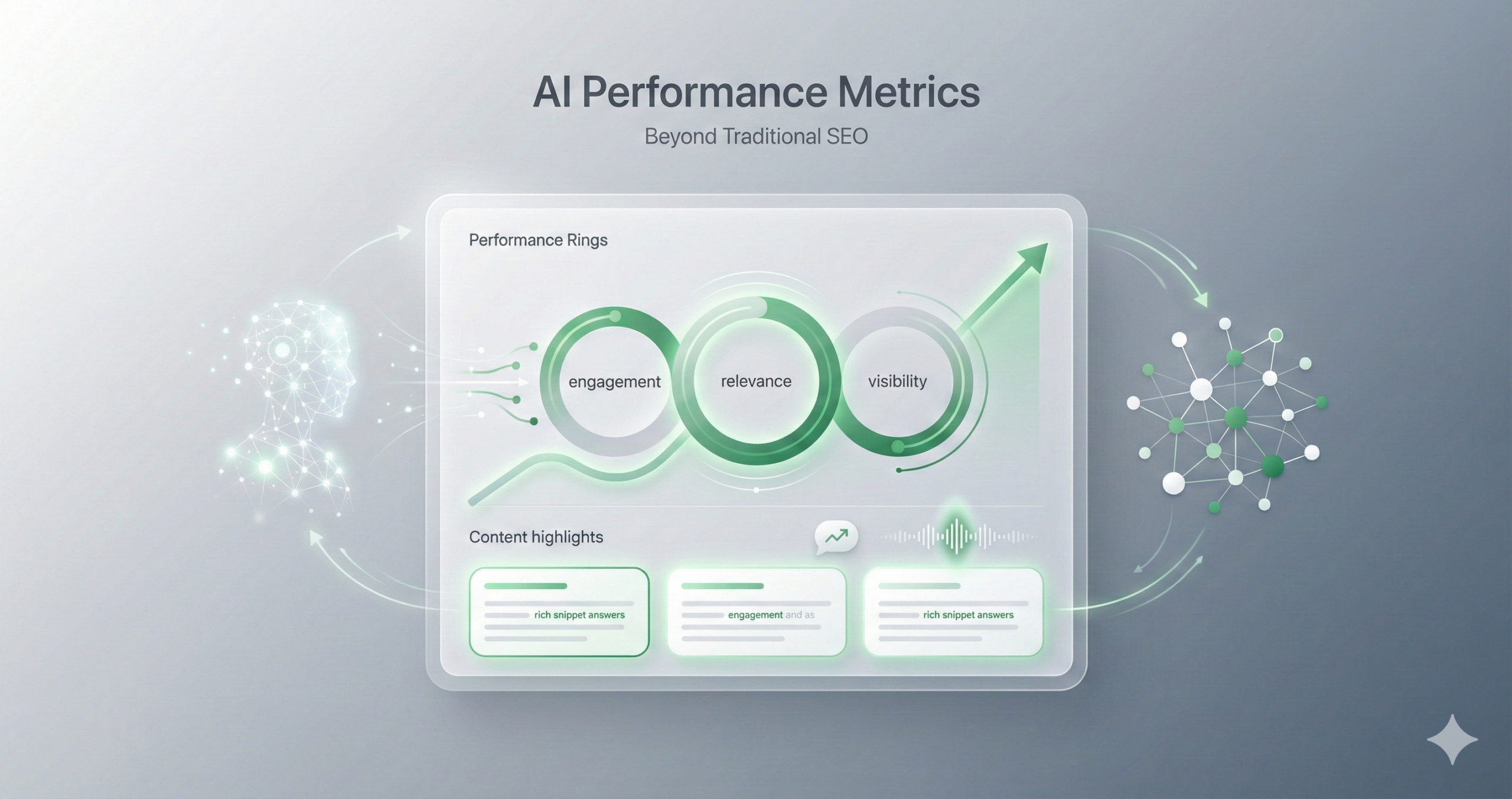AI performance metrics dashboard illustrating engagement, relevance, and visibility beyond traditional SEO, powered by AI agents and Answer Engine Optimization.