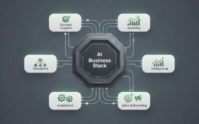Best AI Tools for Business 2026: 15+ Top Paid Tools for ROI