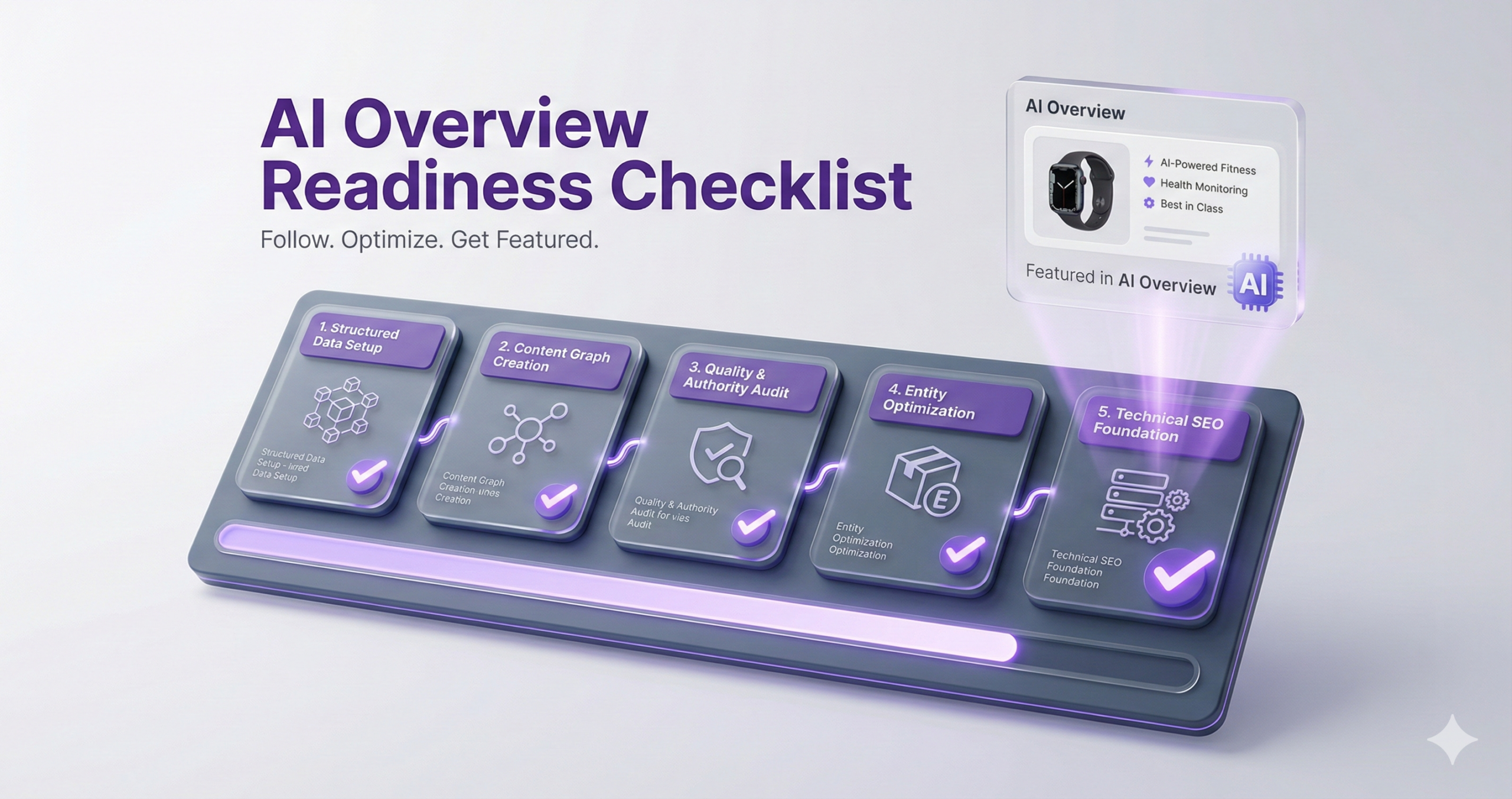 how to get products in google ai overviews 2026