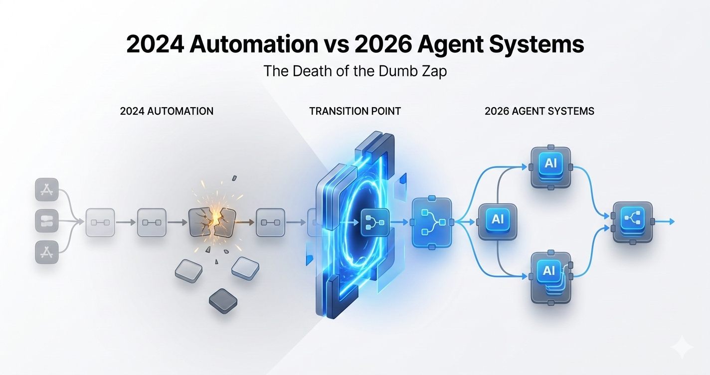 AI Marketing Strategist