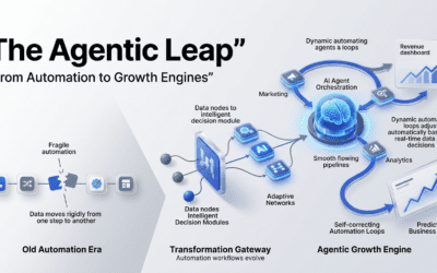 The Agentic Leap: Transitioning from Zapier to Predictable Growth Engines in 2026