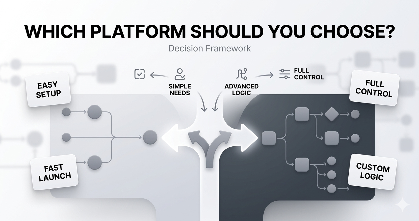 is Make.com better than n8n for small business